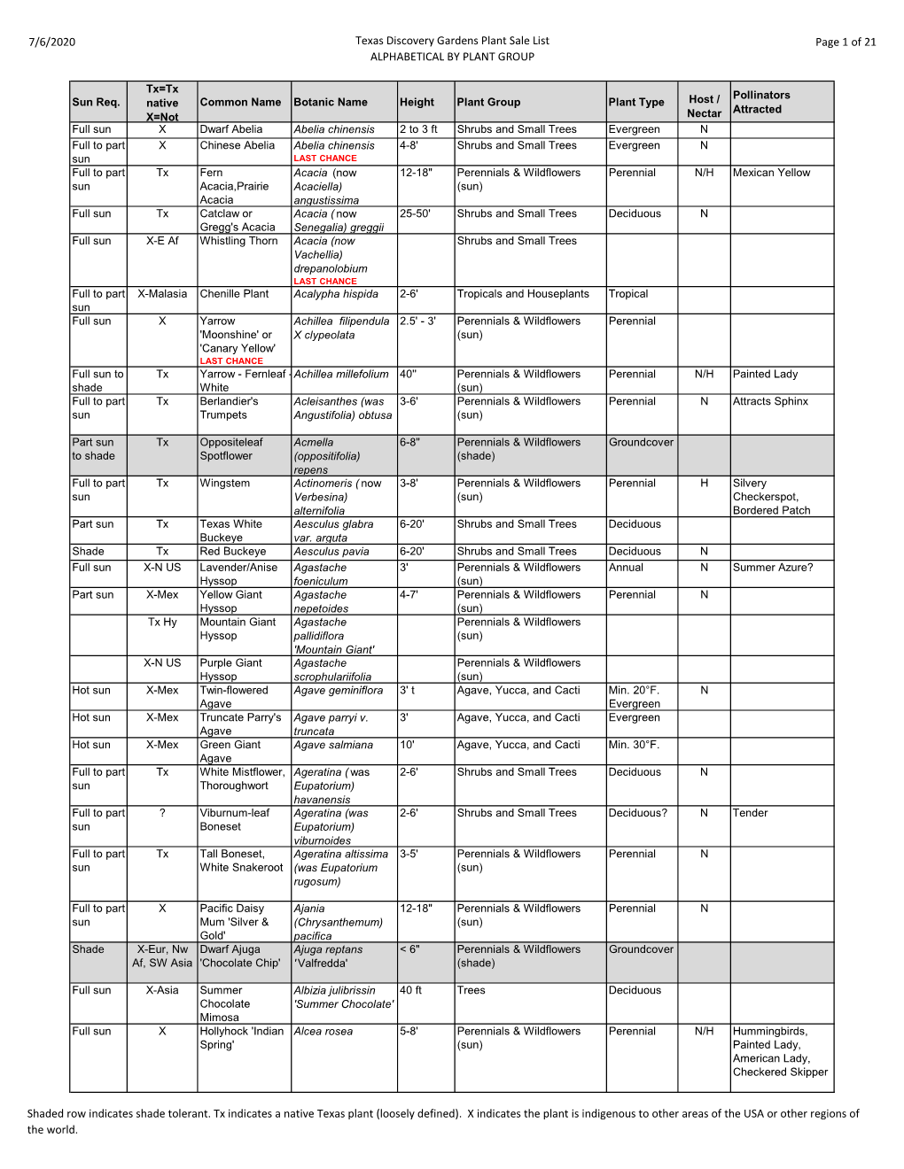 Potted Plant Sale July 2020 List.Xlsx