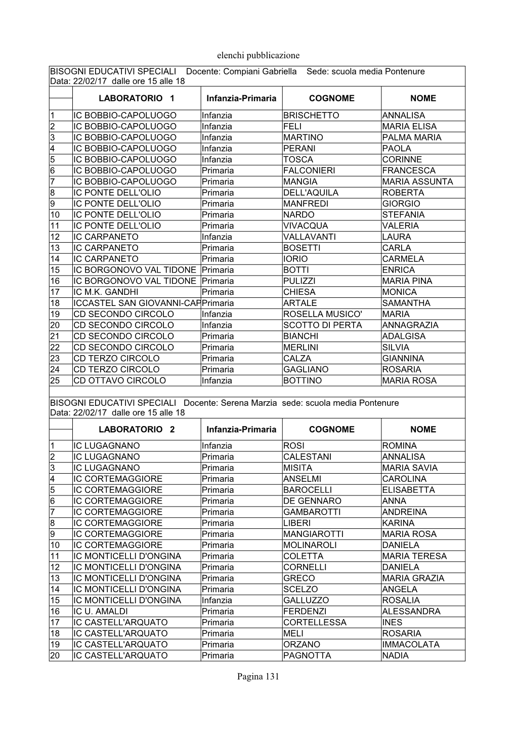 Untitled Spreadsheet