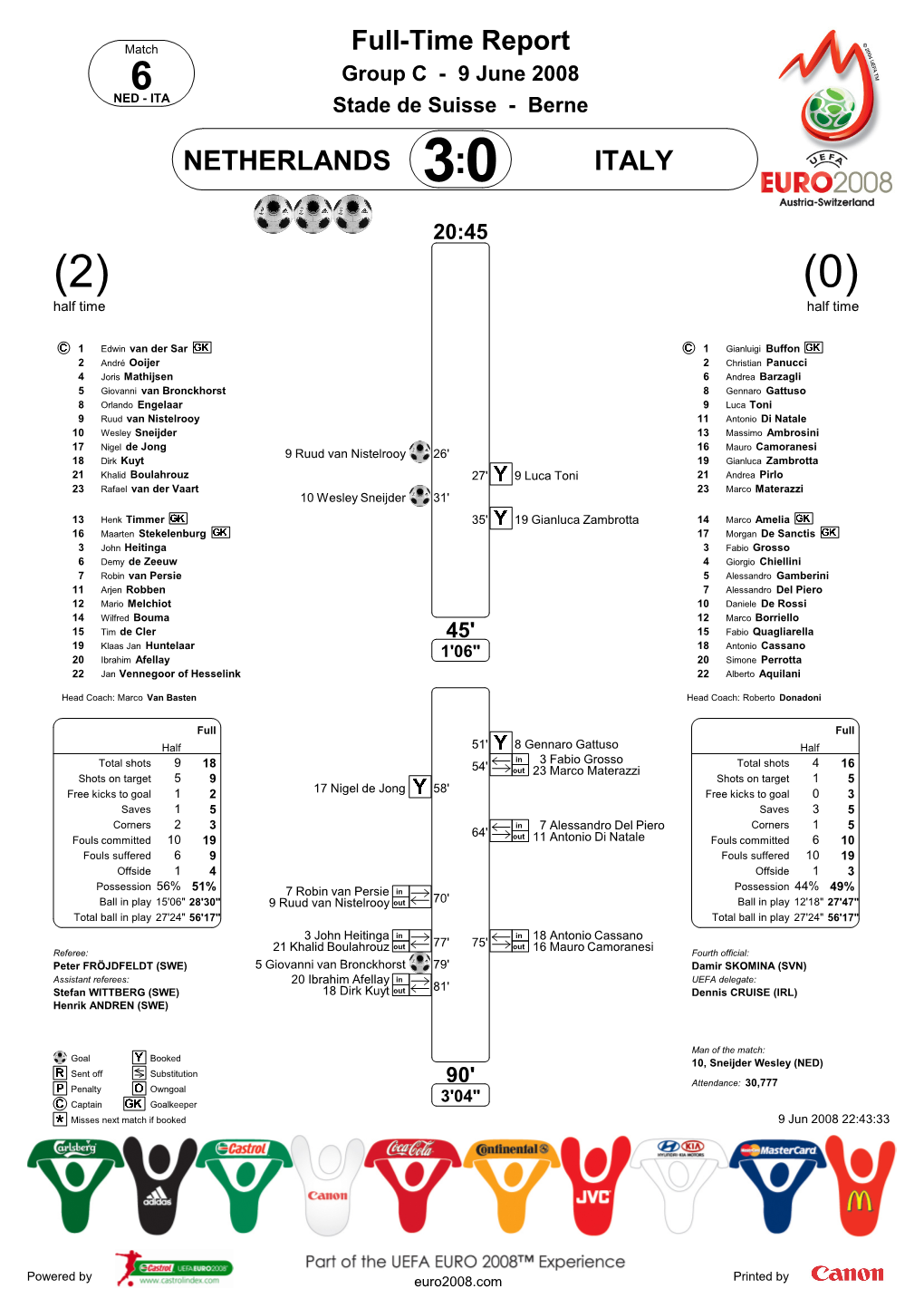 Full-Time Report NETHERLANDS ITALY