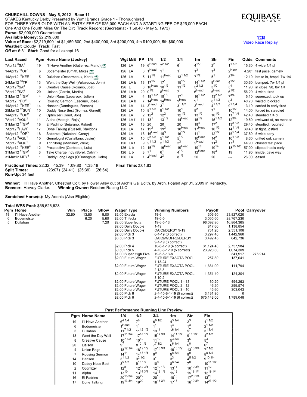 Kentucky Derby Presented by Yum! Brands Grade 1 - Thoroughbred for THREE YEAR OLDS with an ENTRY FEE of $25,000 EACH and a STARTING FEE of $25,000 EACH