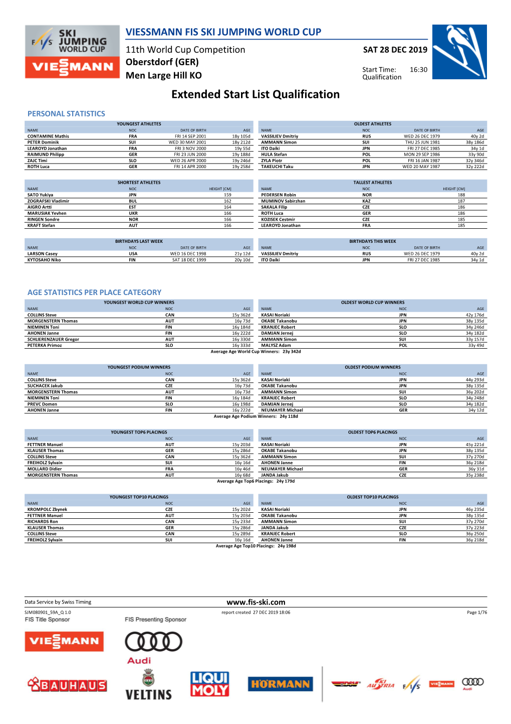 Extended Start List Qualification