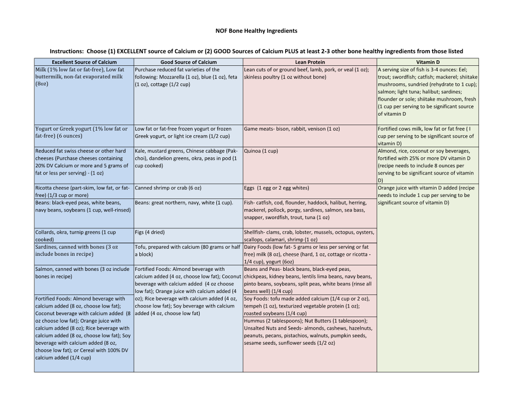 NOF Bone Healthy Ingredients Instructions: Choose (1