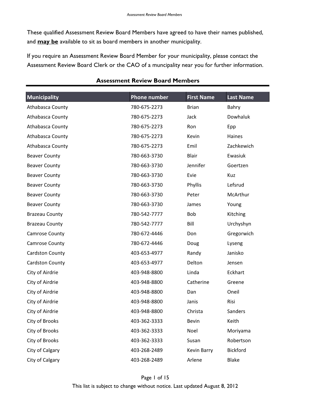 These Qualified Assessment Review Board Members Have Agreed to Have Their Names Published, and May Be Available to Sit As Board Members in Another Municipality