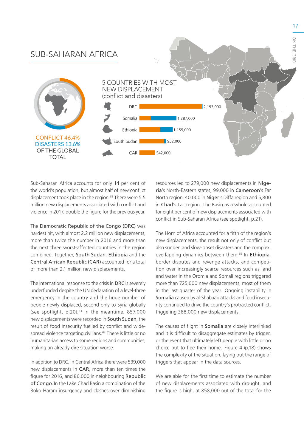 Sub-Saharan Africa