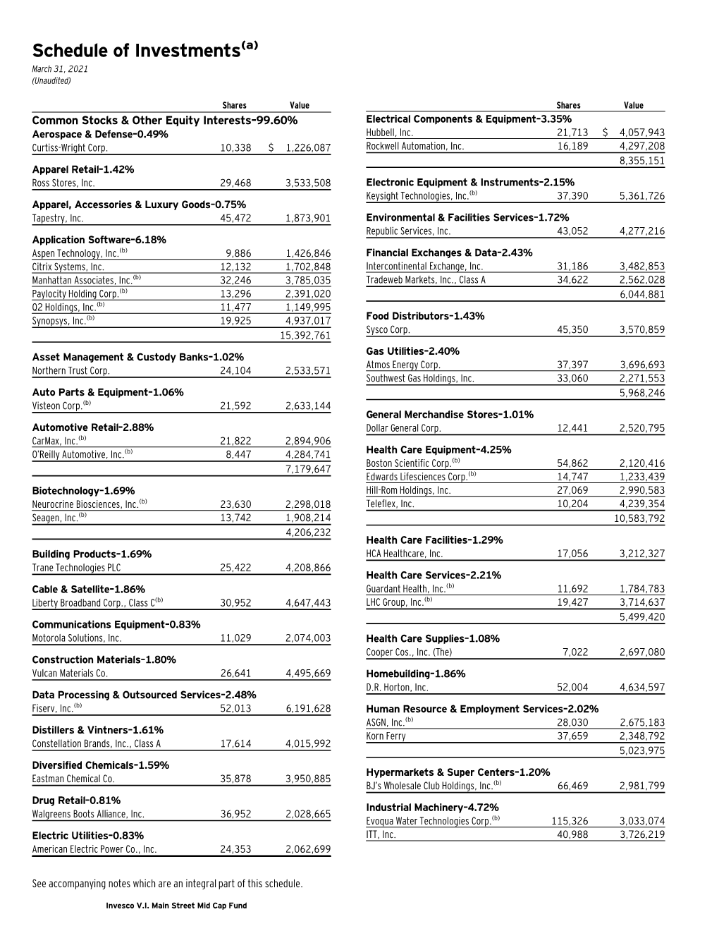 Schedule of Investments(A) March 31, 2021 (Unaudited)