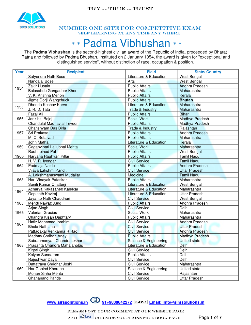 Padma Vibhushan * * the Padma Vibhushan Is the Second-Highest Civilian Award of the Republic of India , Proceeded by Bharat Ratna and Followed by Padma Bhushan