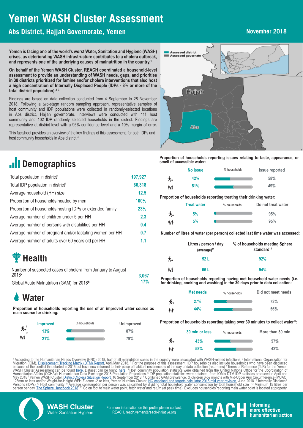 Yemen WASH Cluster Assessment Abs District, Hajjah Governorate, Yemen November 2018