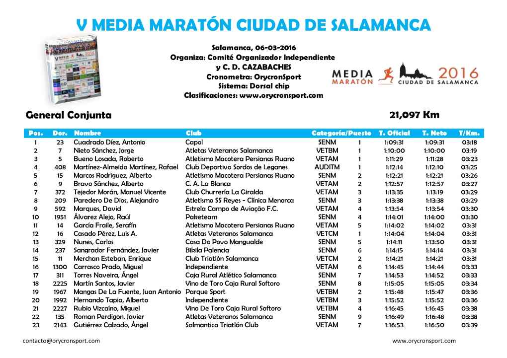 V Media Maratón Ciudad De Salamanca