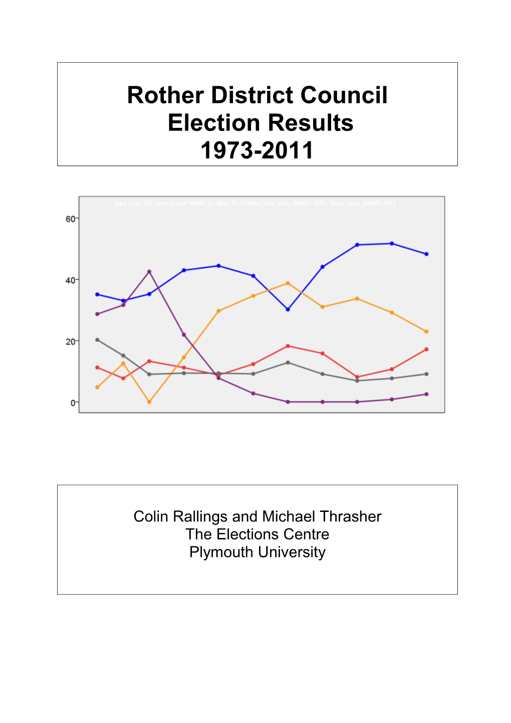 Rother District Council Election Results 1973-2011