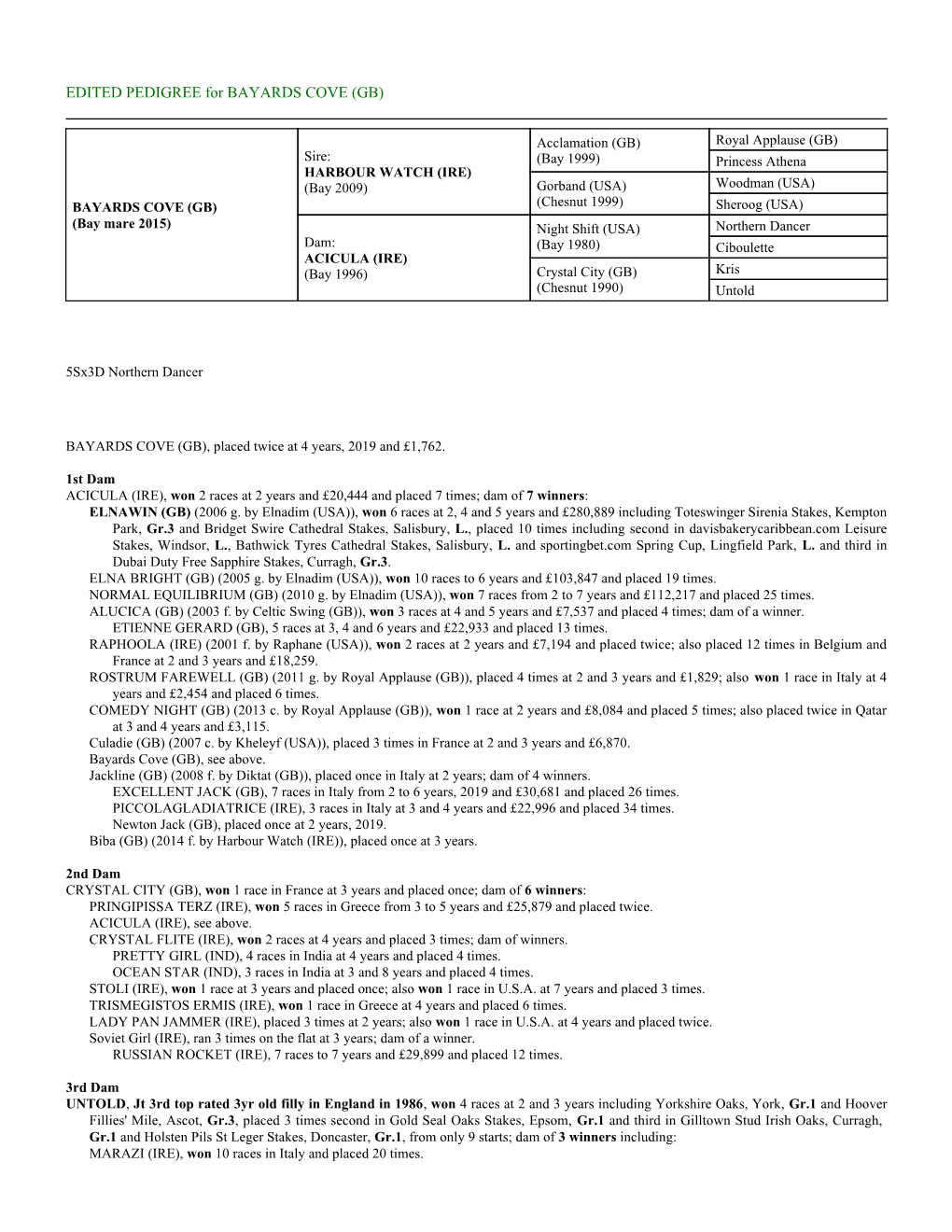 EDITED PEDIGREE for BAYARDS COVE (GB)