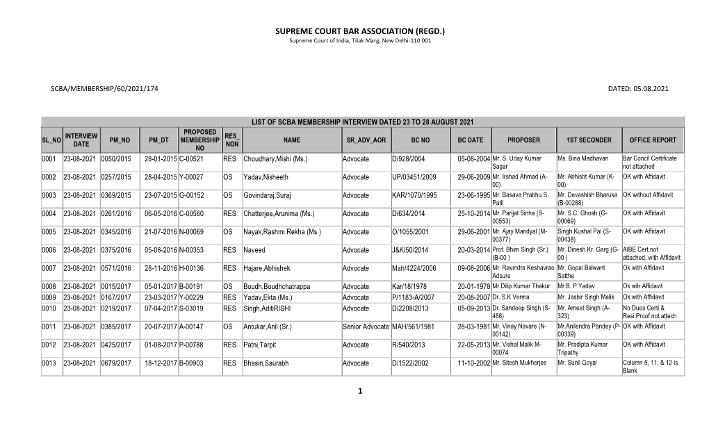 05.08.2021 List of Scba Membership Interview Dated 23 to 28 August 2021