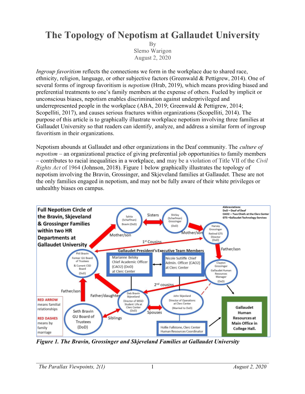 The Topology of Nepotism at Gallaudet University by Slemo Warigon August 2, 2020