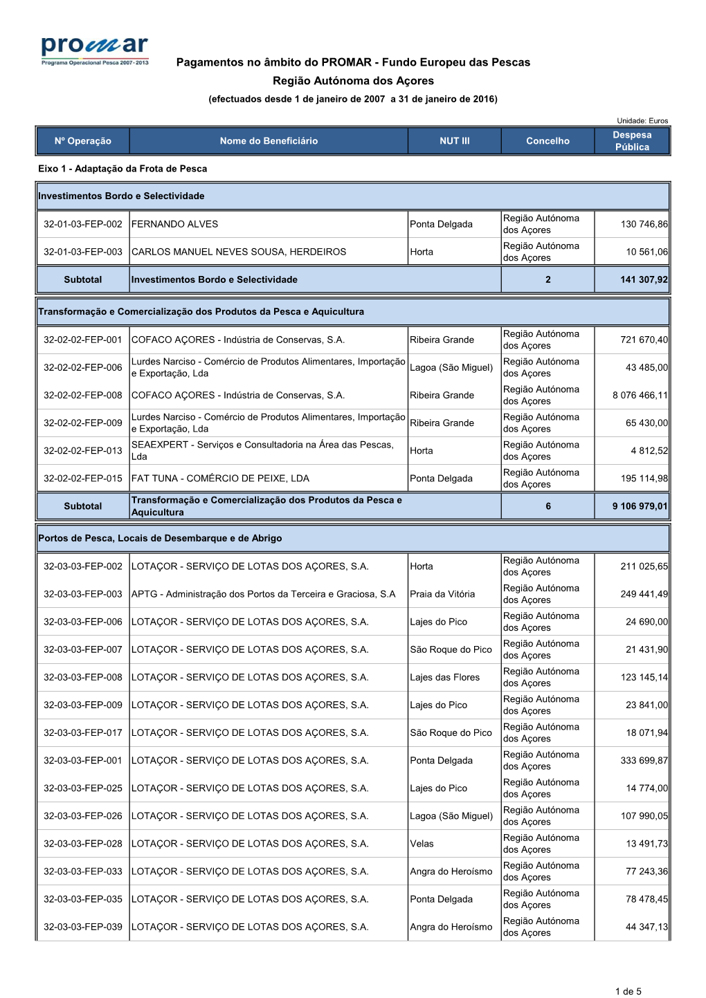 Pagamentos No Âmbito Do PROMAR - Fundo Europeu Das Pescas Região Autónoma Dos Açores (Efectuados Desde 1 De Janeiro De 2007 a 31 De Janeiro De 2016)