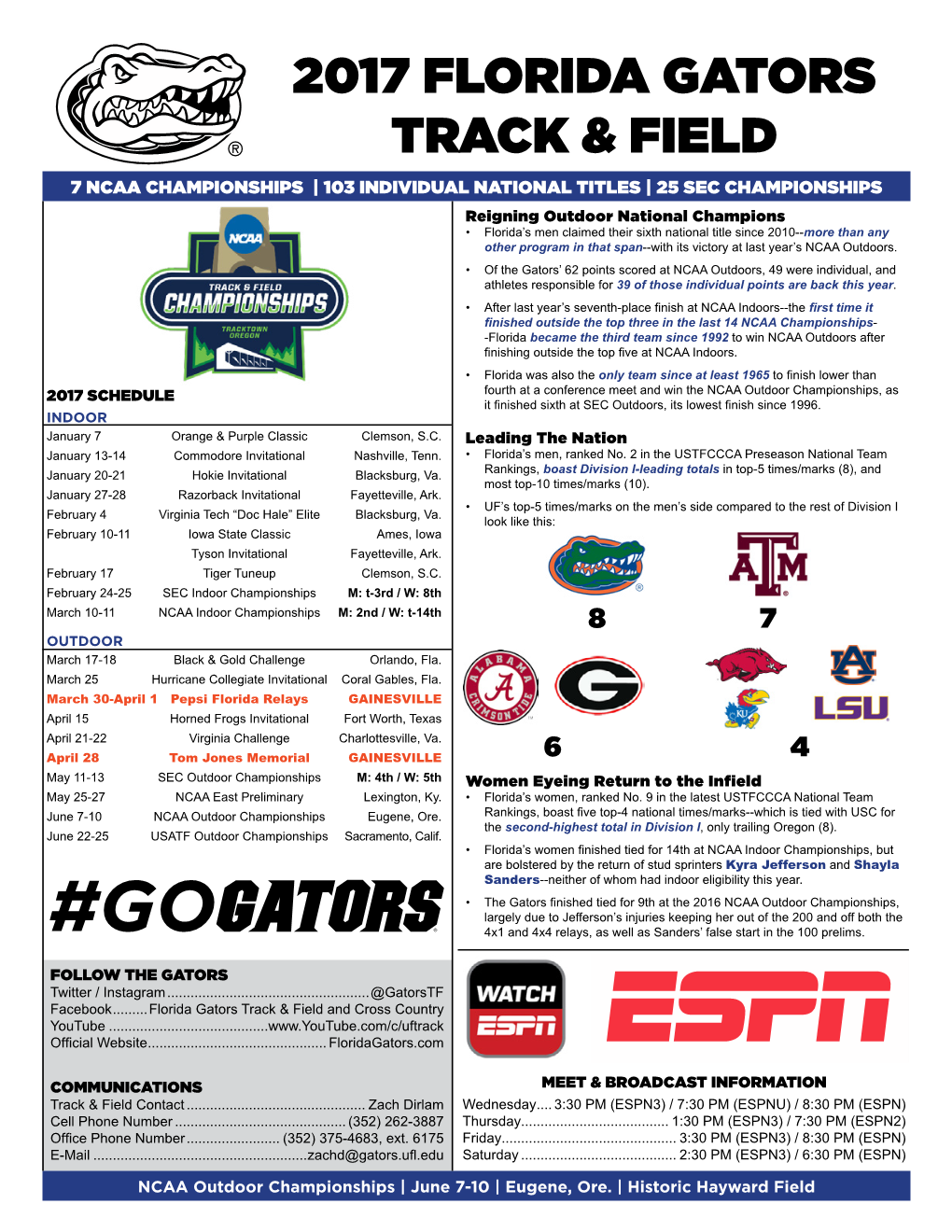 2017 Florida Gators Track & Field