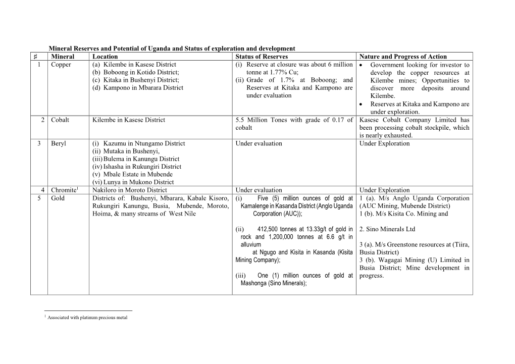 Mineral Reserves and Potential of Uganda and Status of Exploration