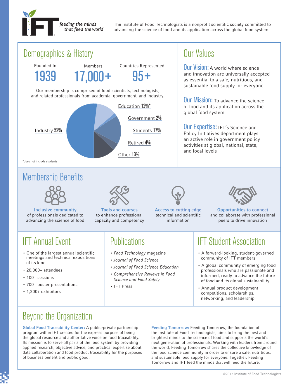 Demographics & History Membership Benefits IFT Annual Event Beyond