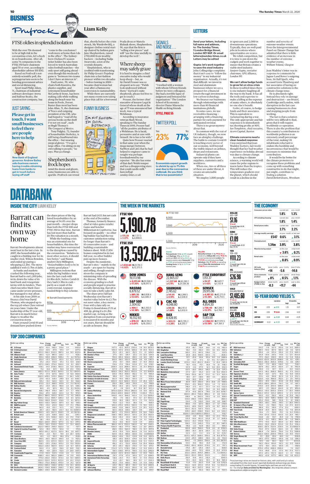 DATABANK INSIDE the CITY LIAM KELLY the WEEK in the MARKETS the ECONOMY Consumer Prices Index Current Rate Prev