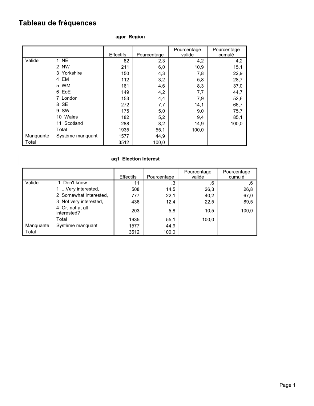 Besrésultats1.Spo [Document1]