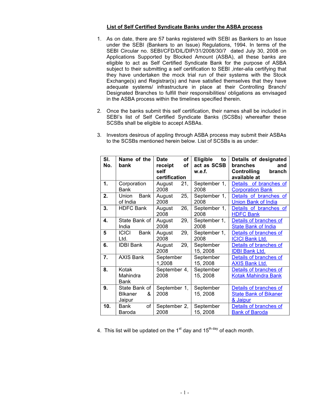 List of Scsbs Displayed on SEBI Website