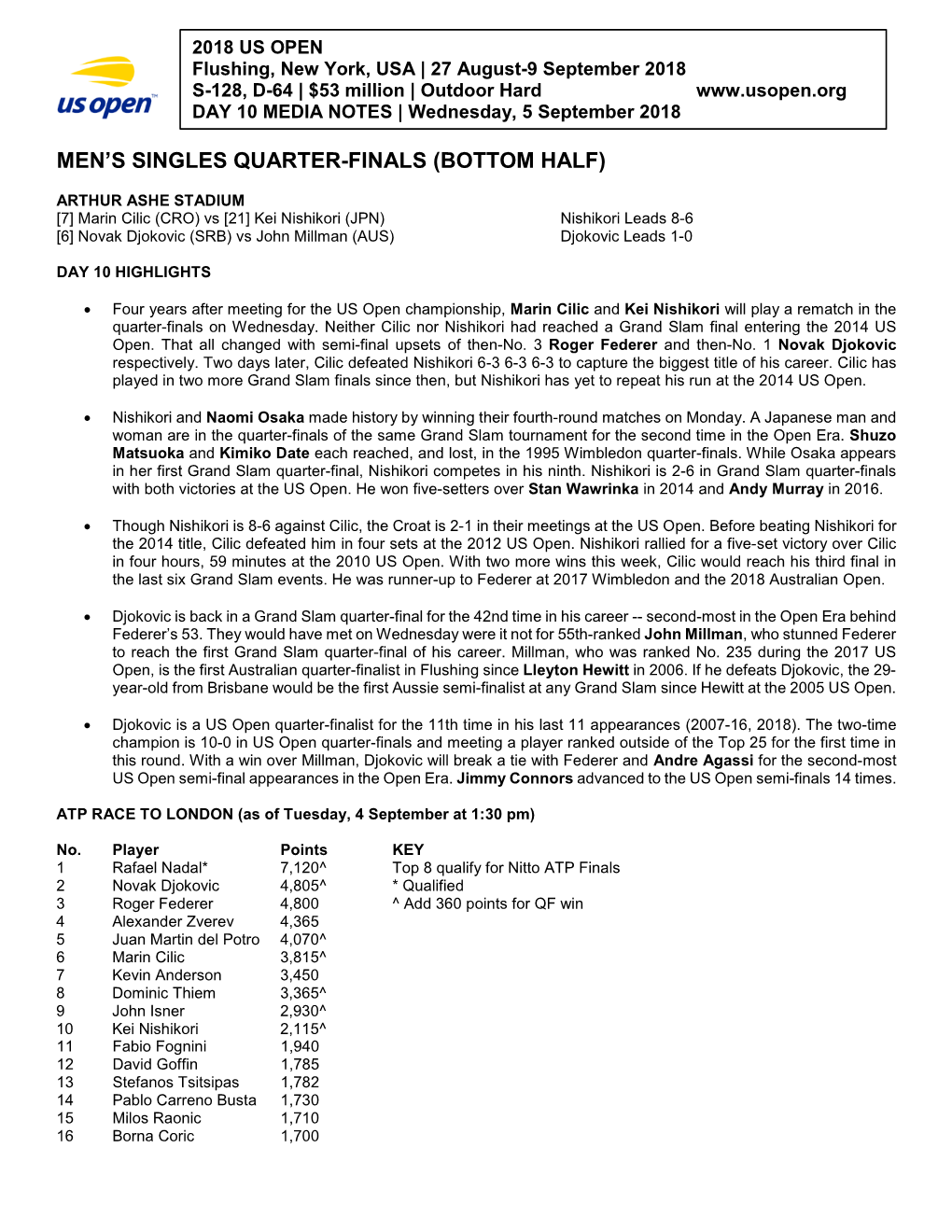 Men's Singles Quarter-Finals