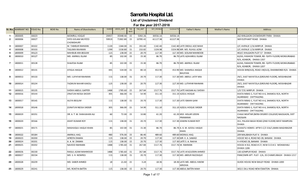 Samorita Hospital Ltd. List of Unclaimed Dividend for the Year 2017-2018 Sl