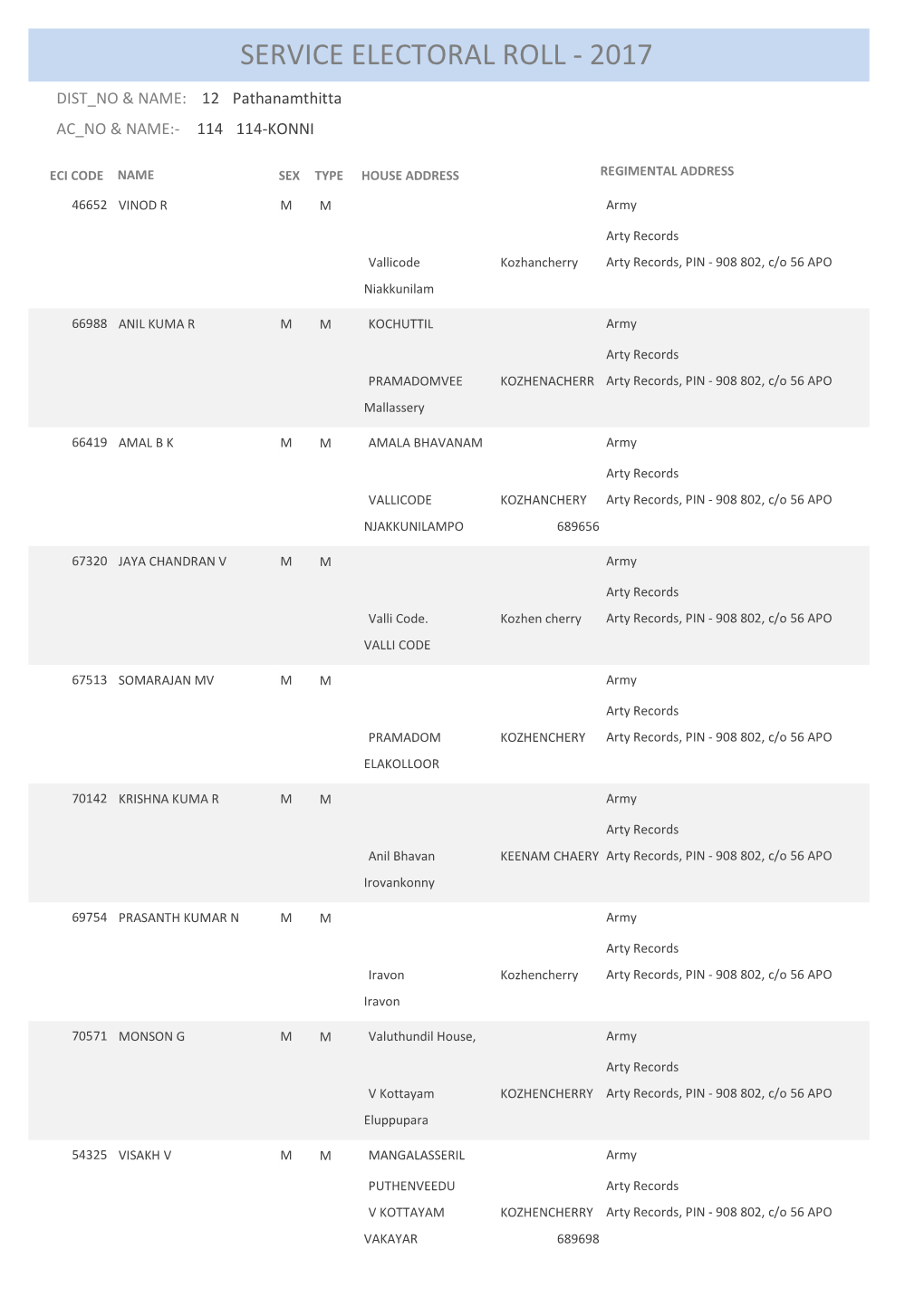 Service Electoral Roll - 2017