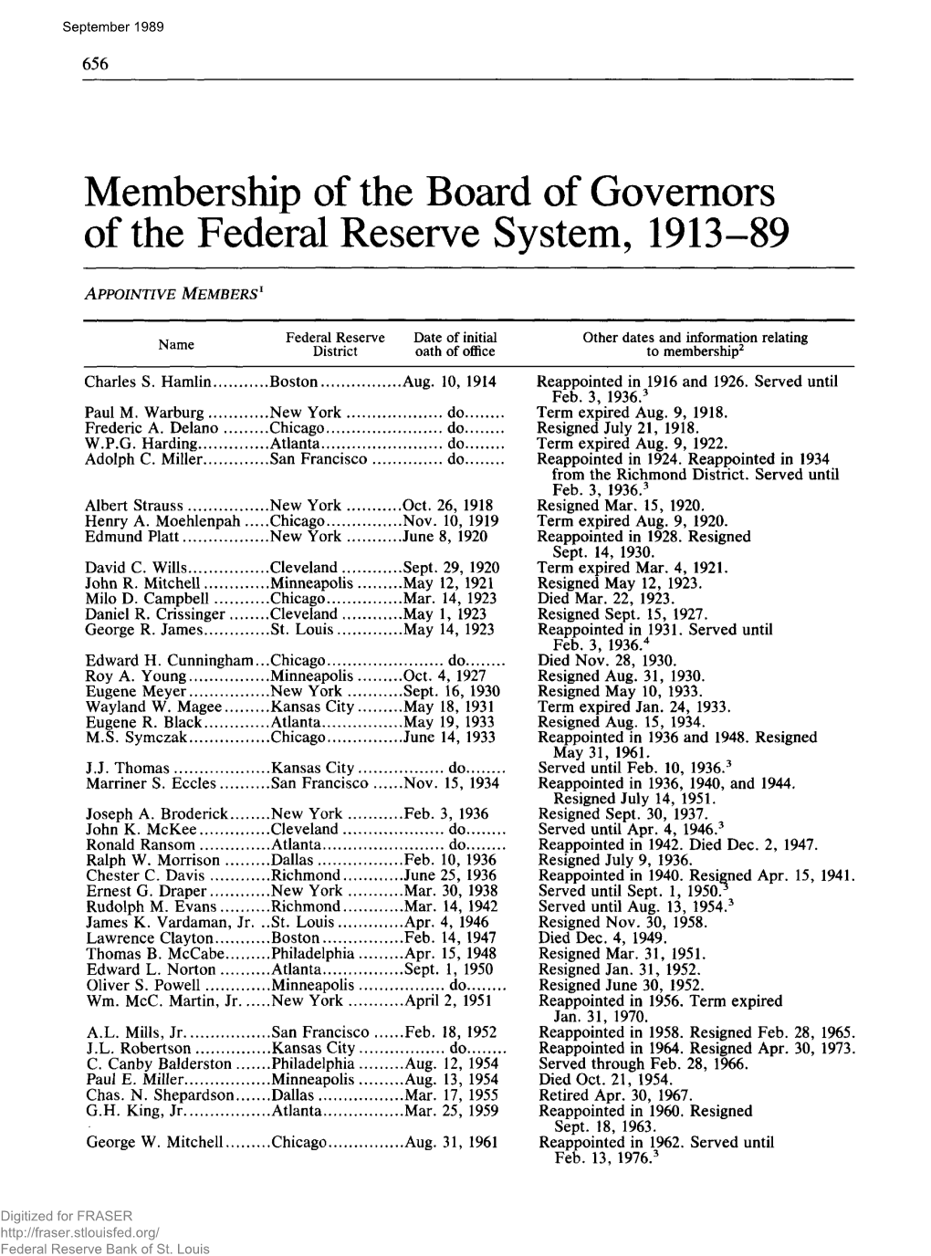 Membership of the Board of Governors of the Federal Reserve System, 1913-89