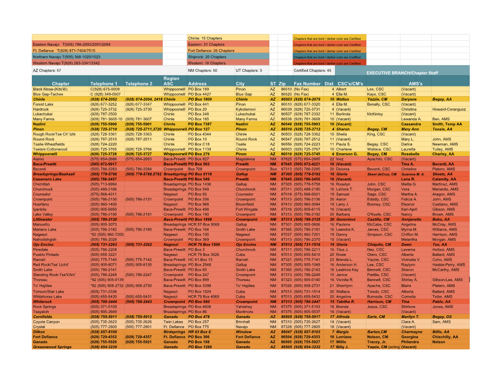 Navajo Nation Chapter Directory Listing