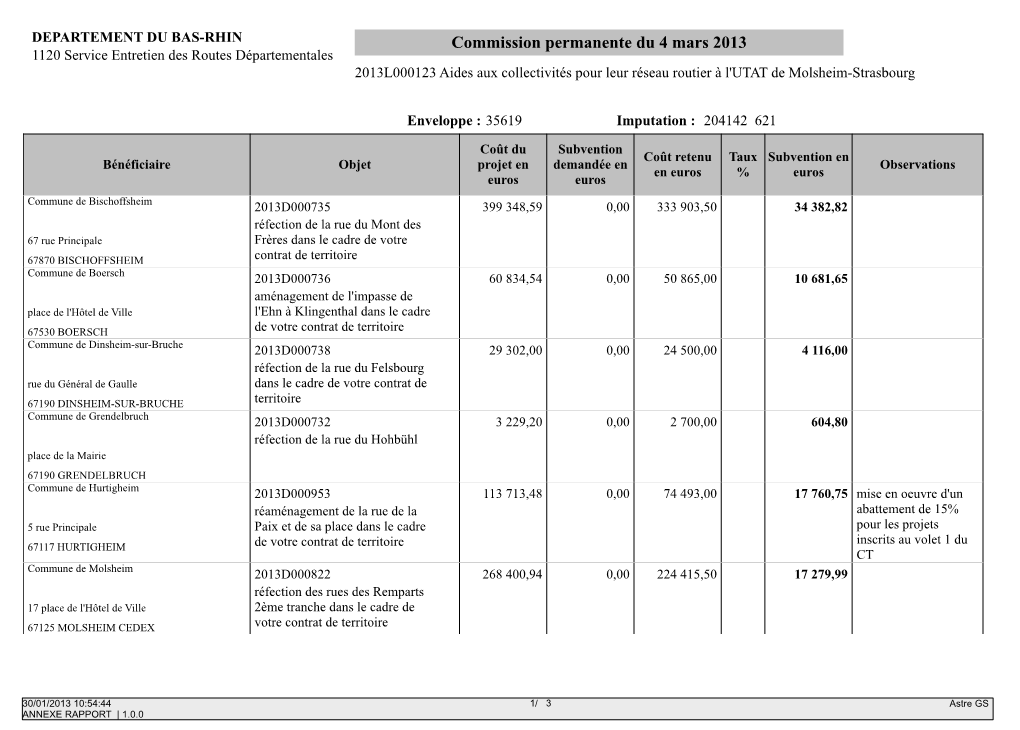 Commission Permanente Du 4 Mars 2013