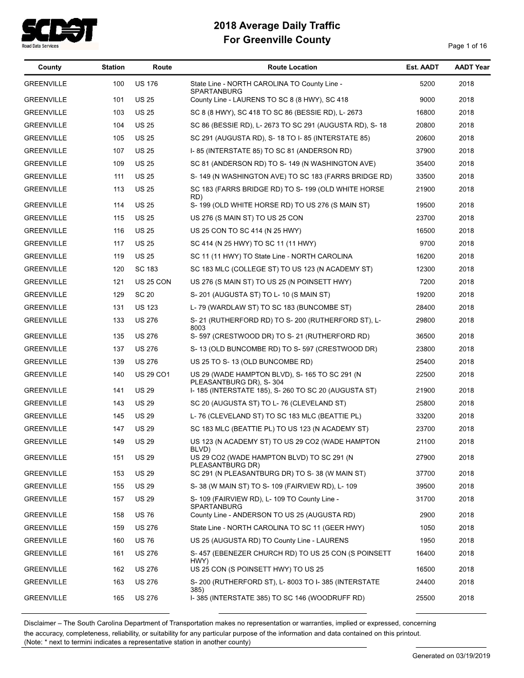 For Greenville County 2018 Average Daily Traffic