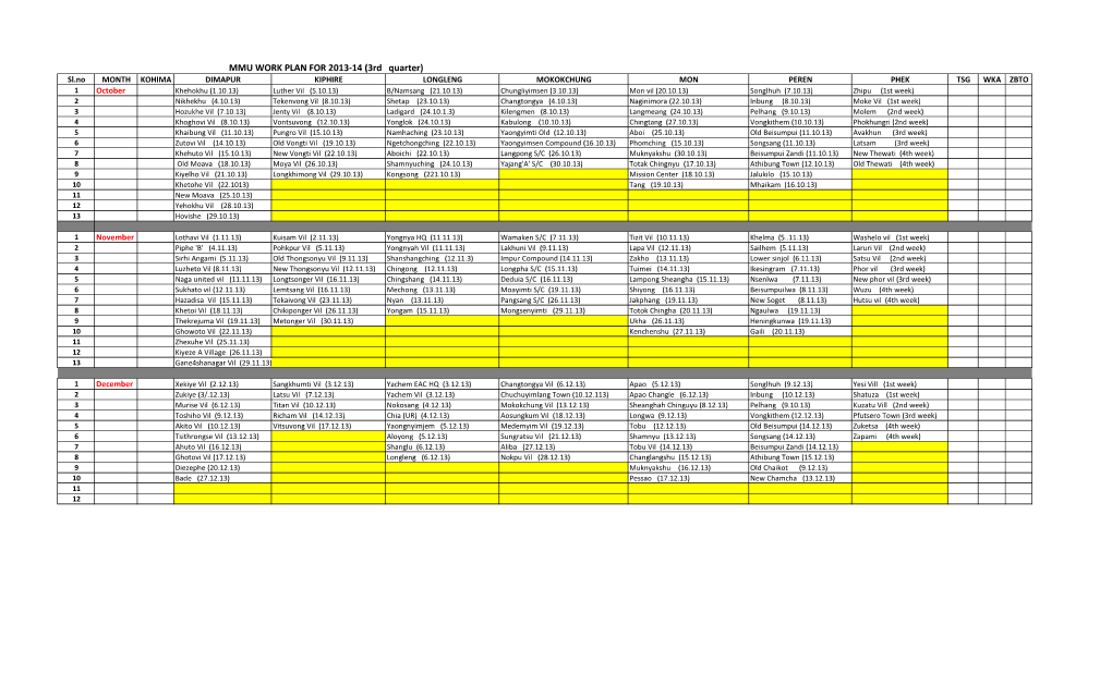 MMU WORK PLAN for 2013-14 (3Rd Quarter)