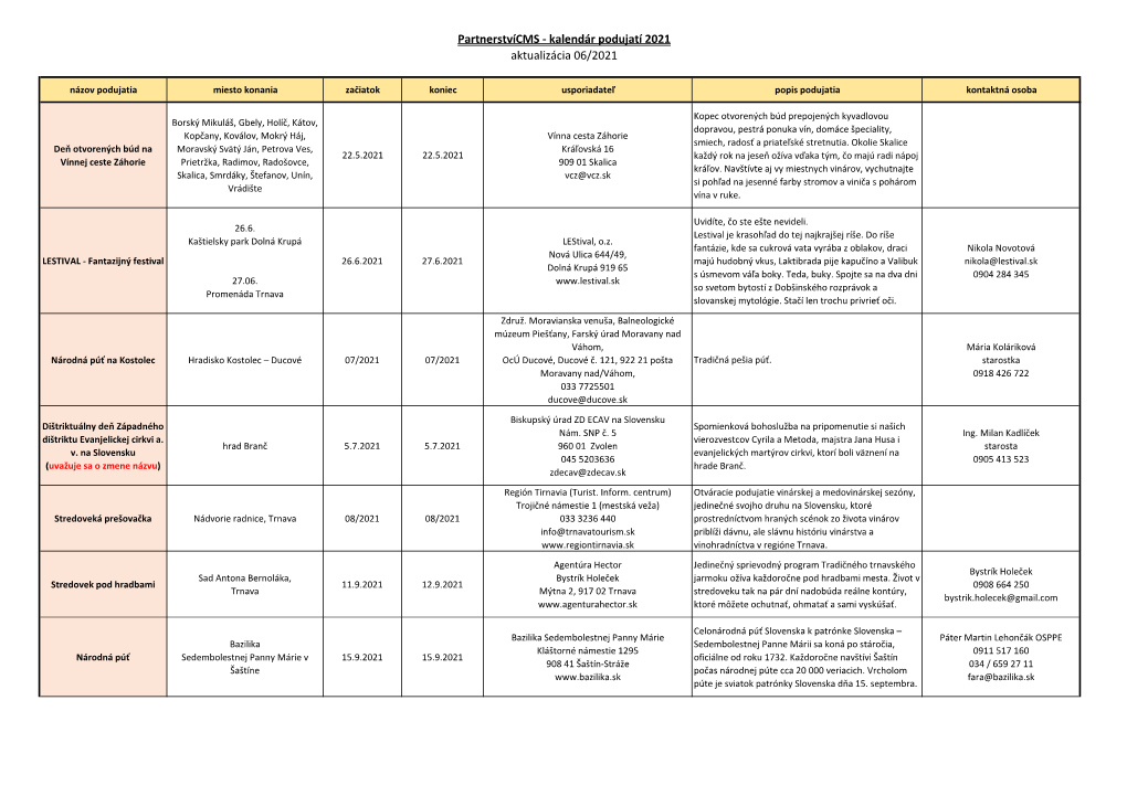 Partnerstvícms - Kalendár Podujatí 2021 Aktualizácia 06/2021