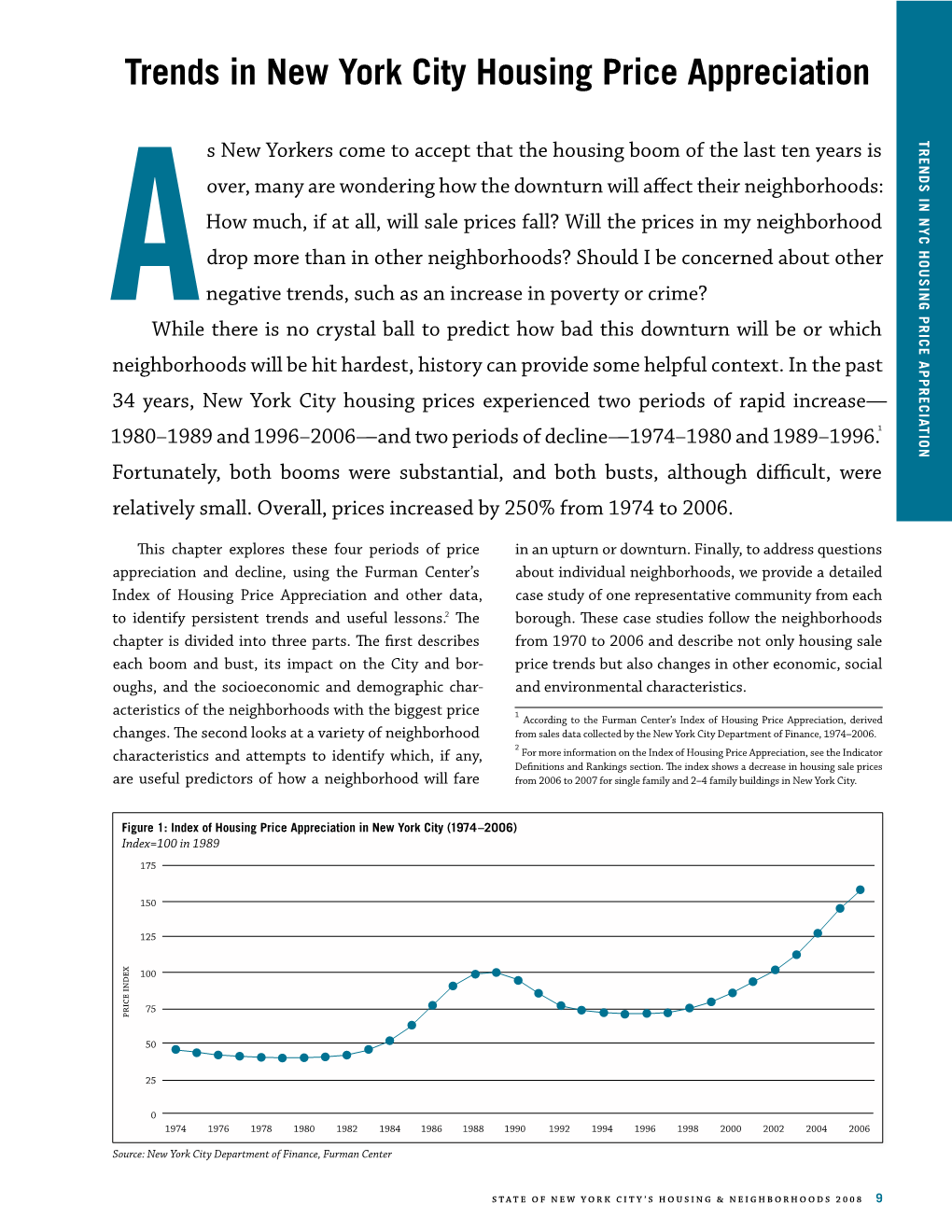 Trends in New York City Housing Price Appreciation