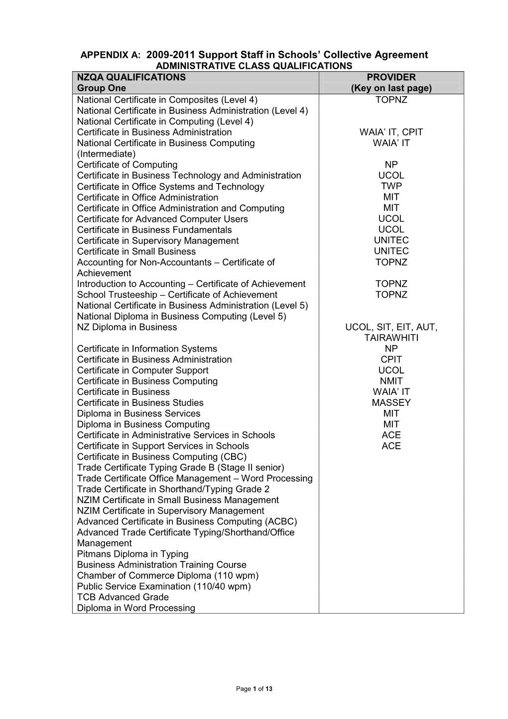 APPENDIX A: 2009-2011 Support Staff in Schools' Collective Agreement