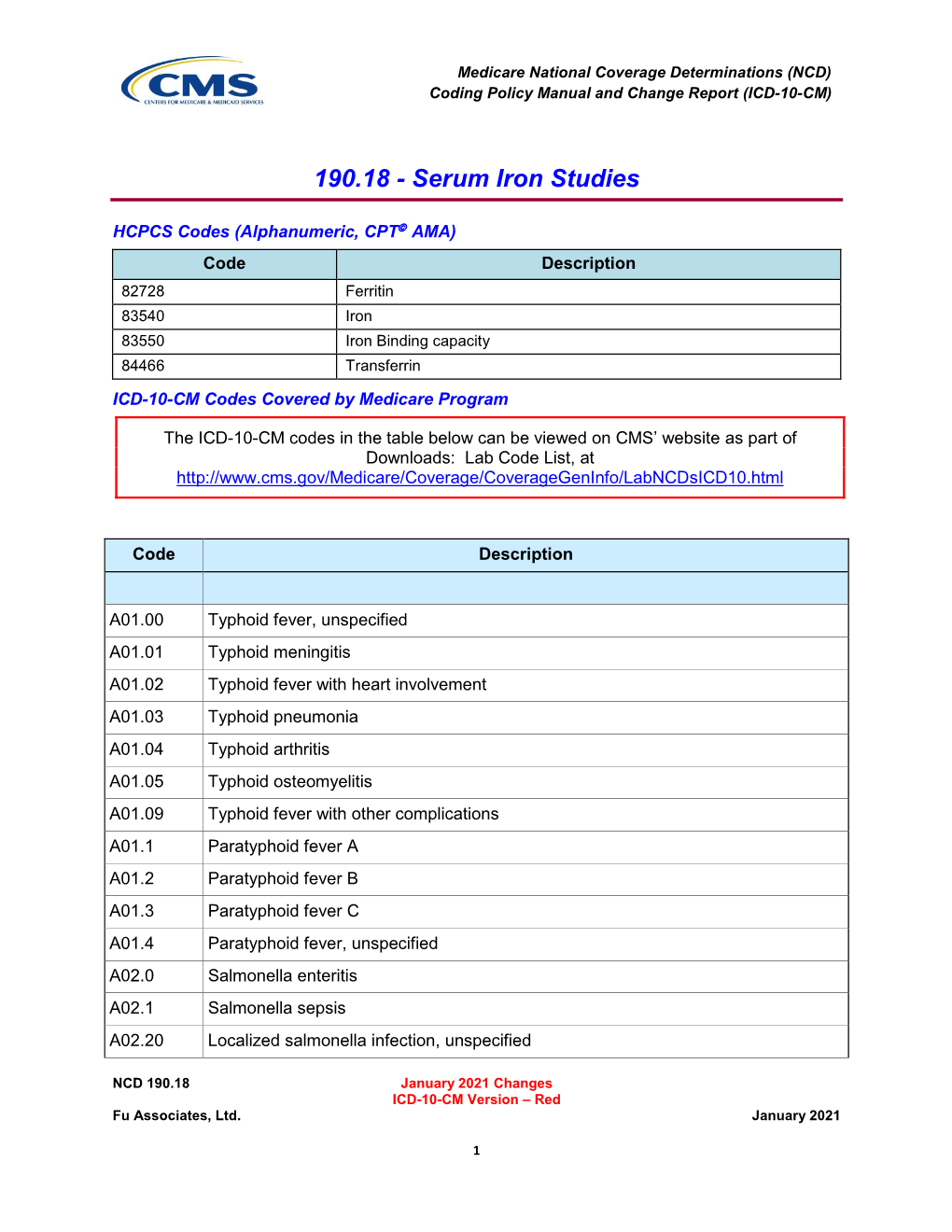 190.18 - Serum Iron Studies