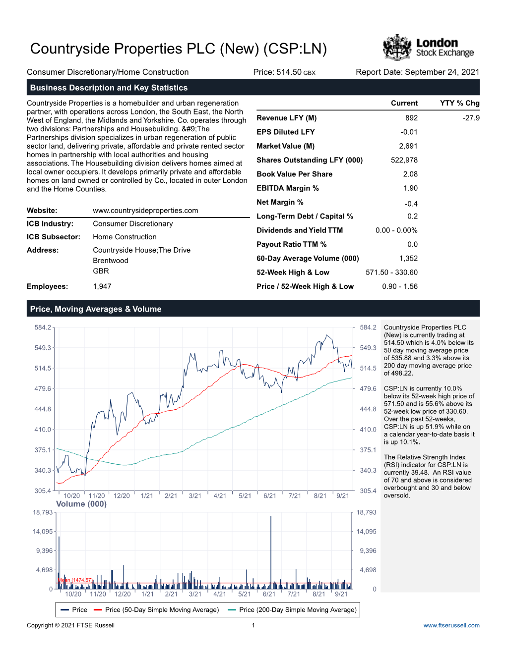 Countryside Properties PLC (New) (CSP:LN)