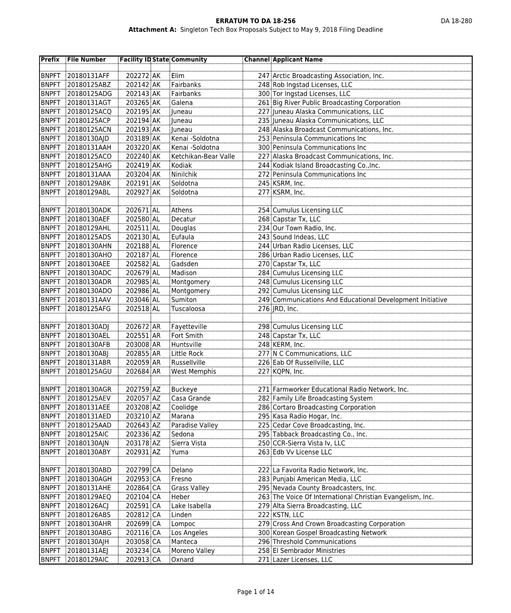 BNPFT 20180131AFF 202272 AK Elim 247 Arctic Broadcasting Association, Inc