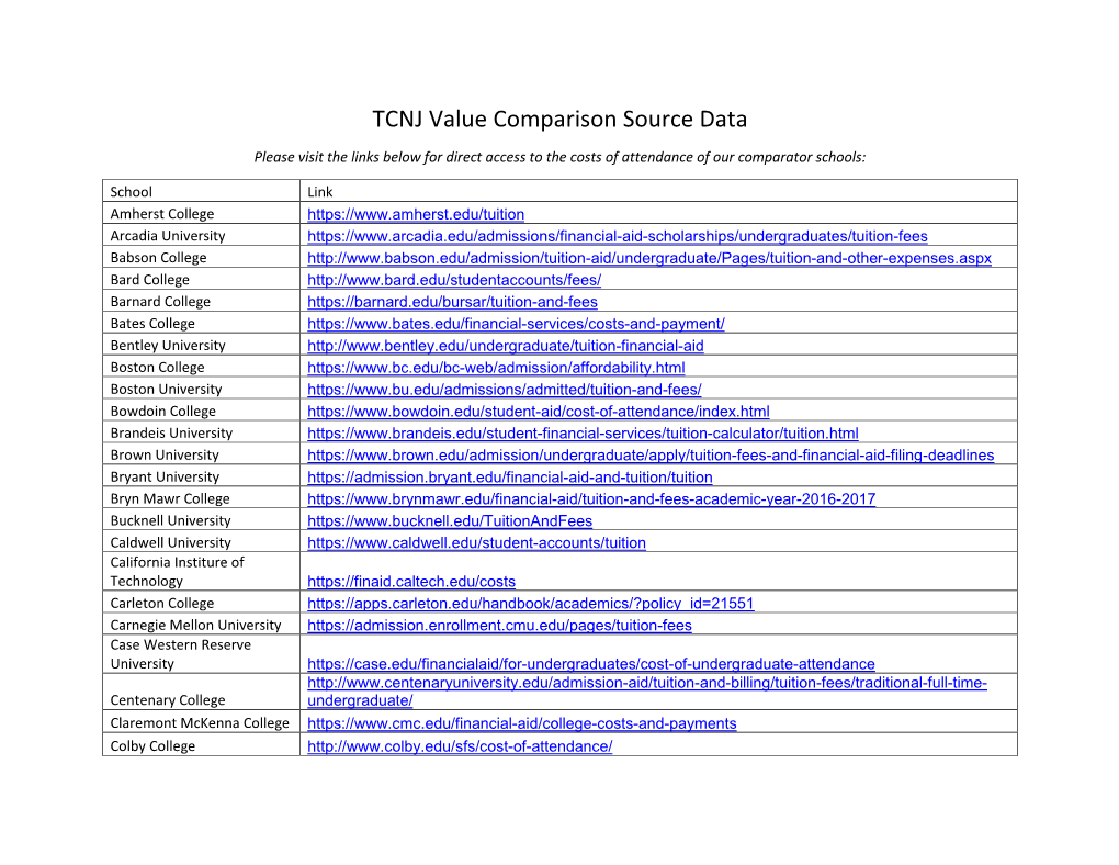 TCNJ Value Comparison Source Data