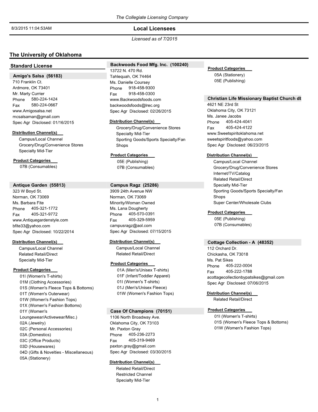 The University of Oklahoma Local Licensees