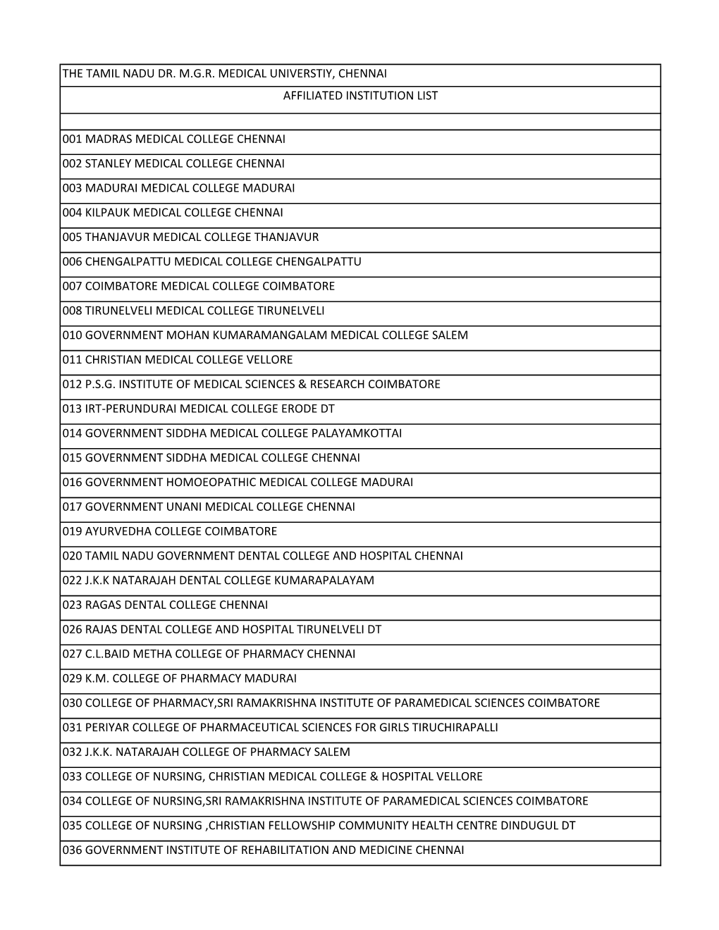 The Tamil Nadu Dr. M.G.R. Medical Universtiy, Chennai Affiliated Institution List