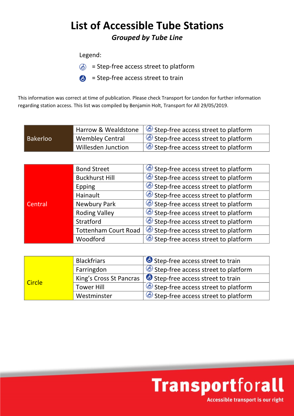 List of Accessible Tube Stations Grouped by Tube Line