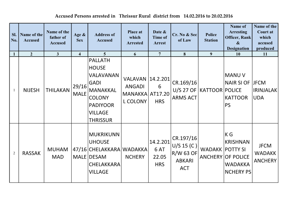 Nijesh Thilakan 29/16 Male Pallath House Valavanan