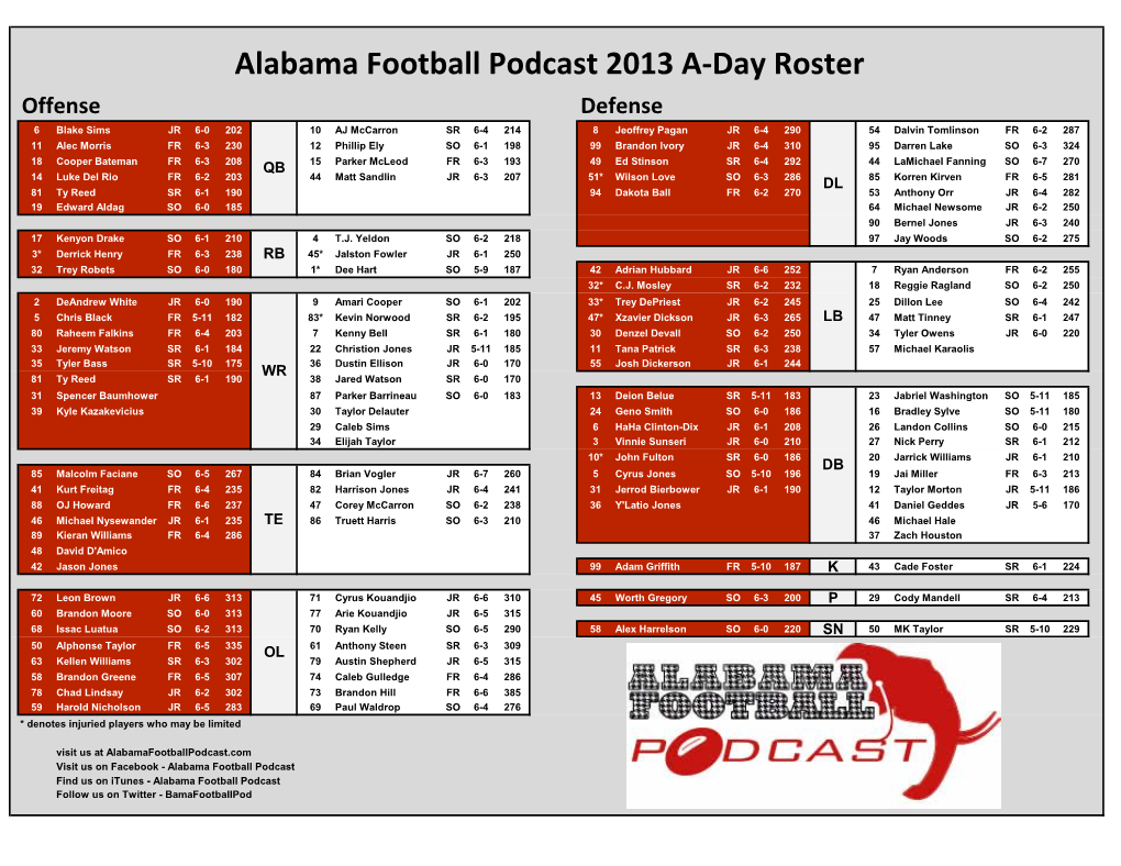 Alabama Football Podcast 2013 A-Day Roster