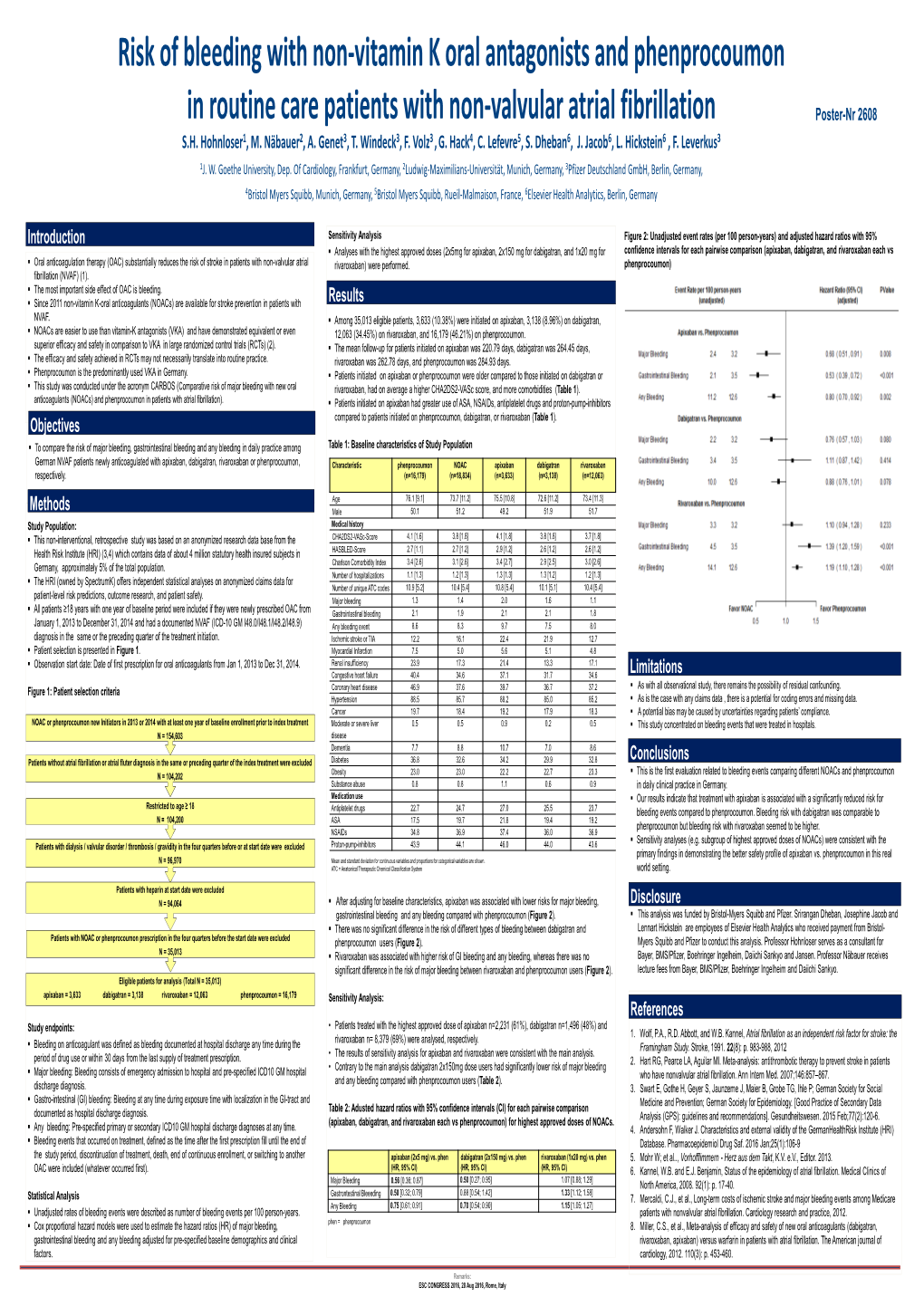 Risk of Bleeding with Non-Vitamin K Oral Antagonists and Phenprocoumon in Routine Care Patients with Non-Valvular Atrial Fibrill