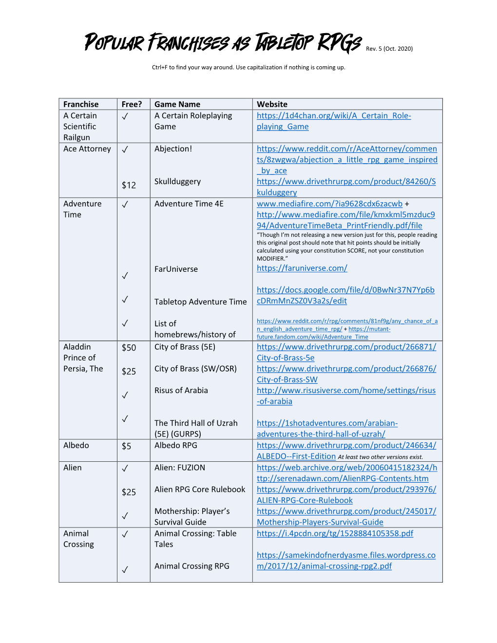 Popular Franchises As Tabletop Rpgs Rev. 5 (Oct. 2020)