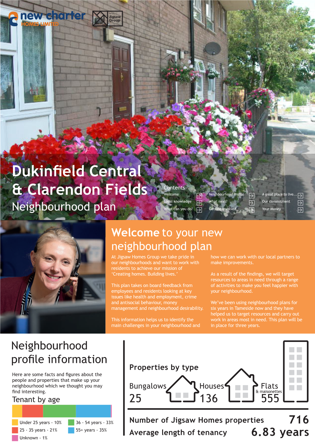 Dukinfield Central & Clarendon Fields