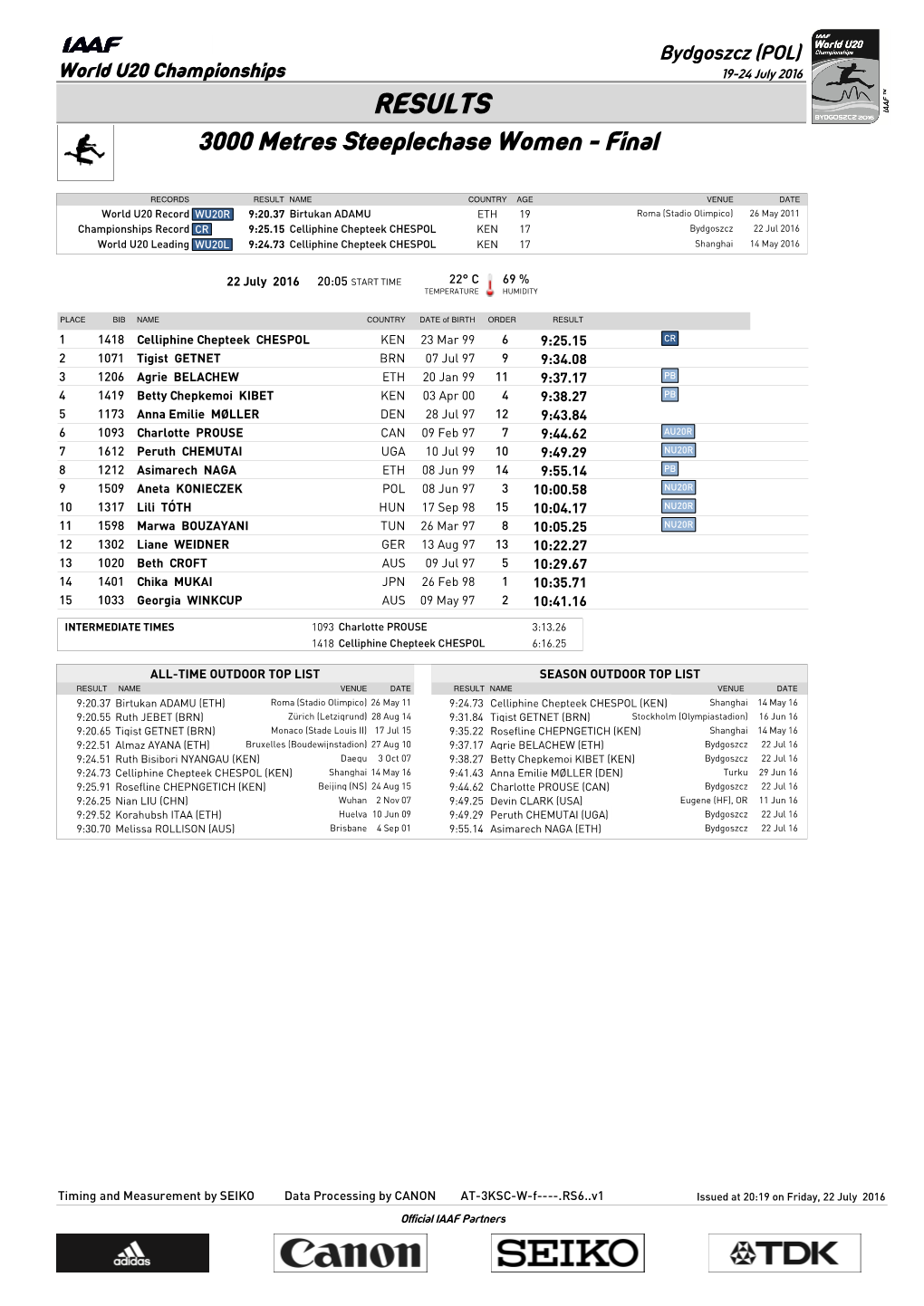 RESULTS 3000 Metres Steeplechase Women - Final