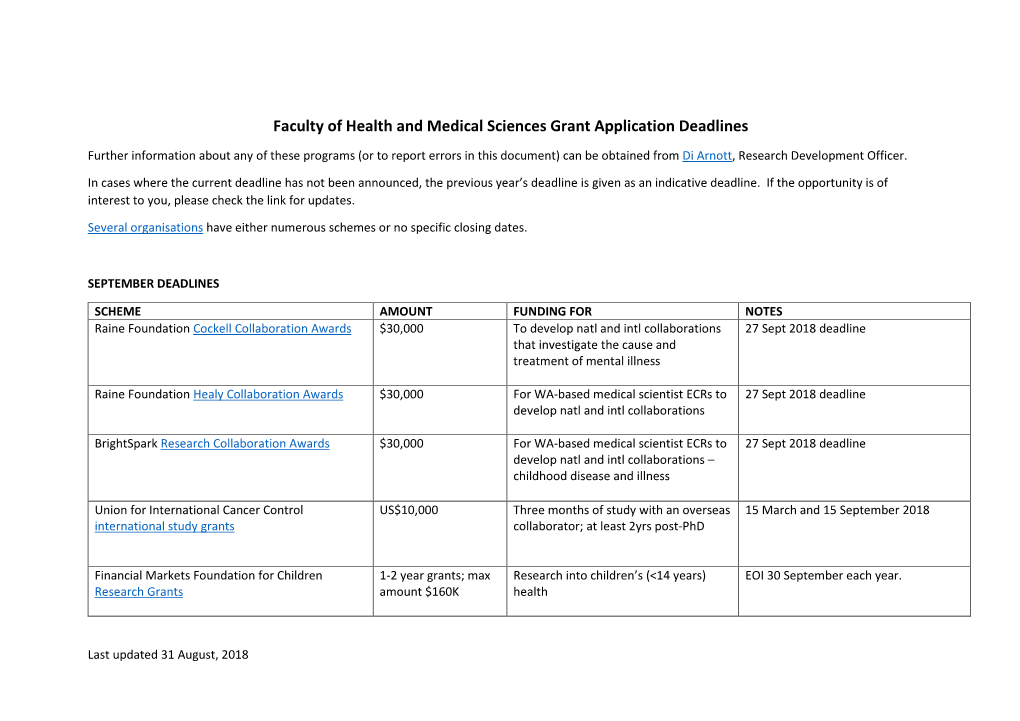 Faculty of Health and Medical Sciences Grant Application Deadlines