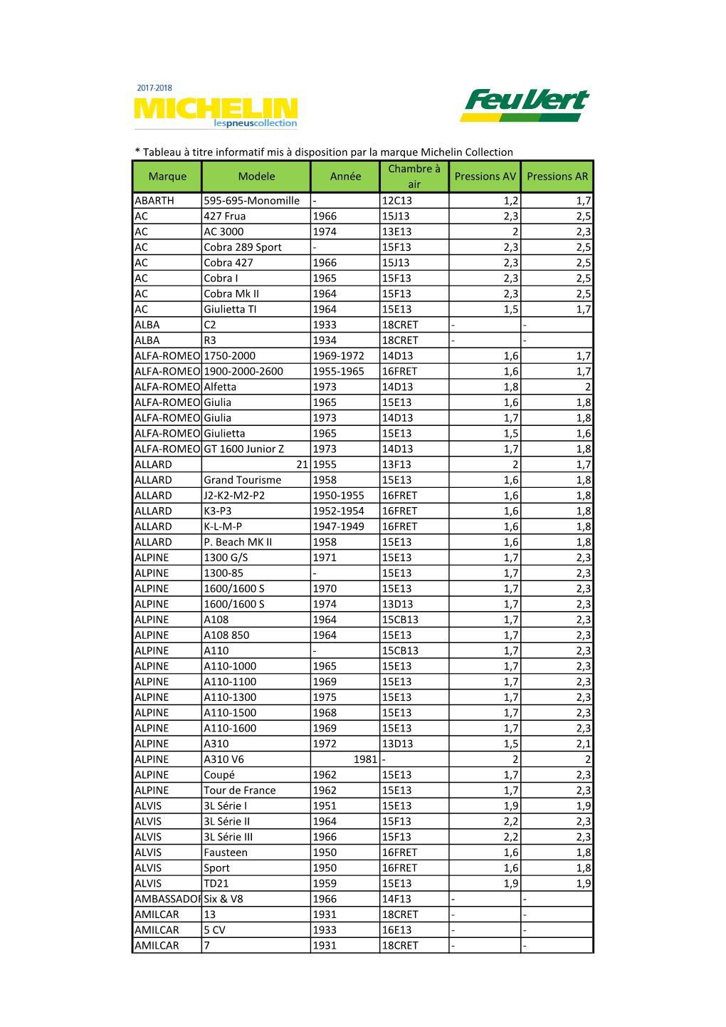 Tableau À Titre Informatif Mis À Disposition Par La Marque