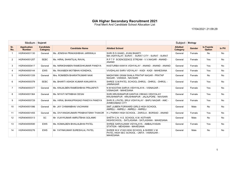 GIA Higher Secondary Recruitment 2021 Final Merit and Candidate School Allocation List 17/04/2021 21:09:29